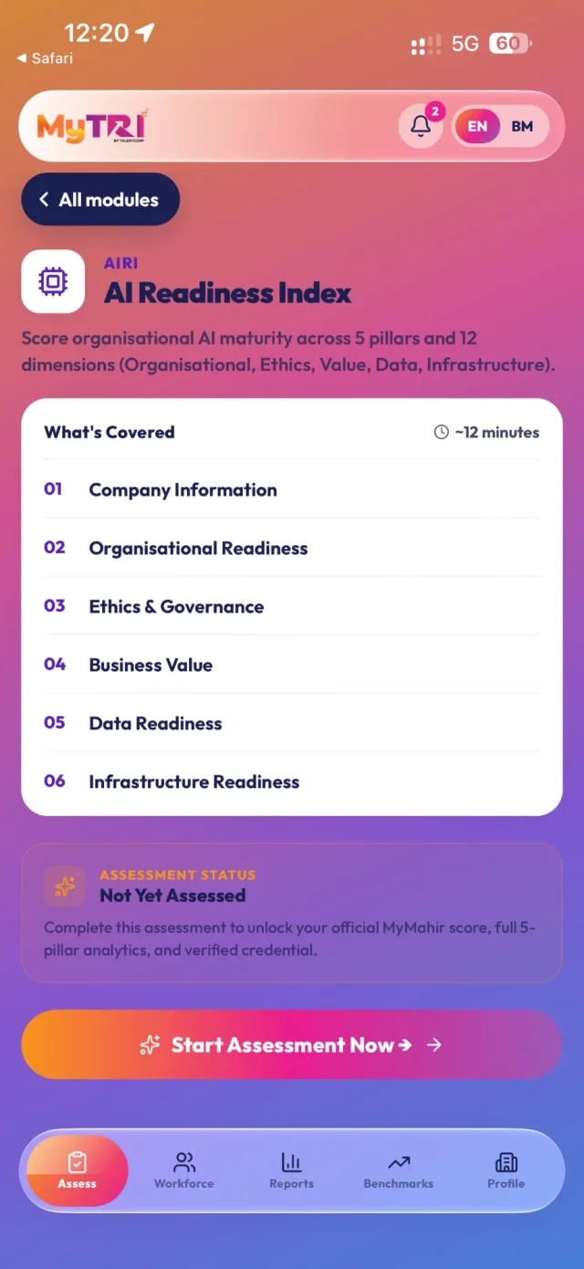 AIRI AI Readiness Index: six sections covered, about 12 minutes